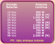 Modelos Convertidores