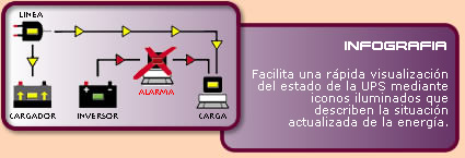 Infografia UPS Advanced